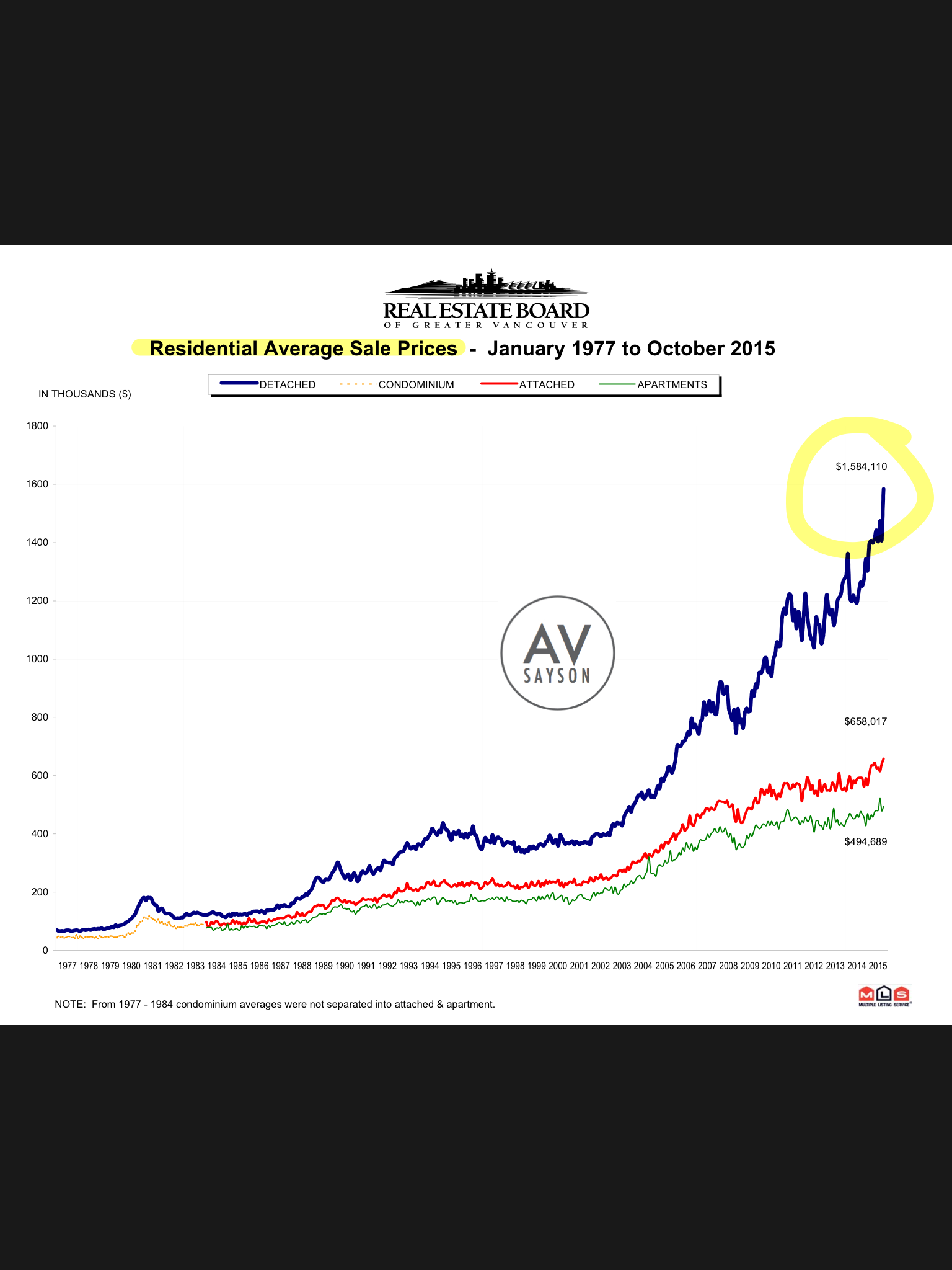 201510 av sayson rebgv stats