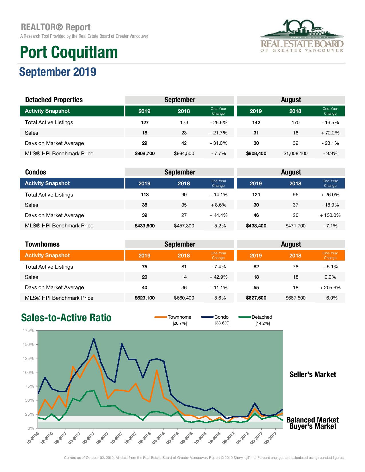 2019 09 port coquitlam page 001