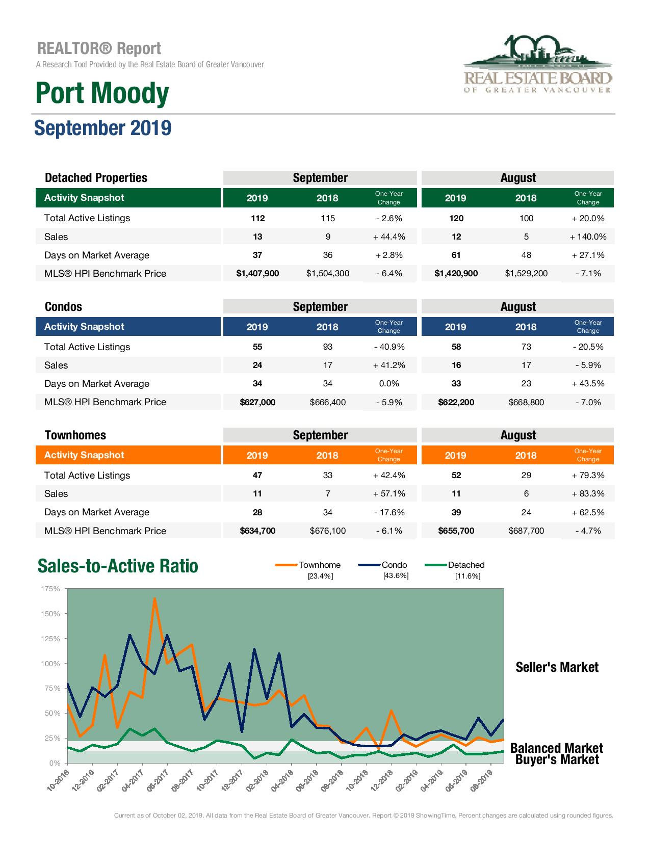 2019 09 port moody page 001 a