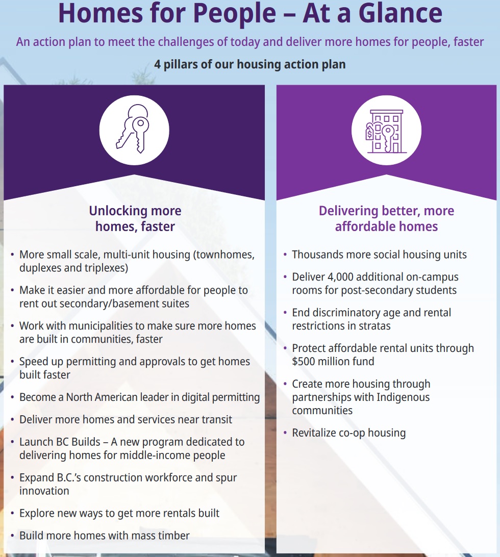 BC Homes For People At A Glance