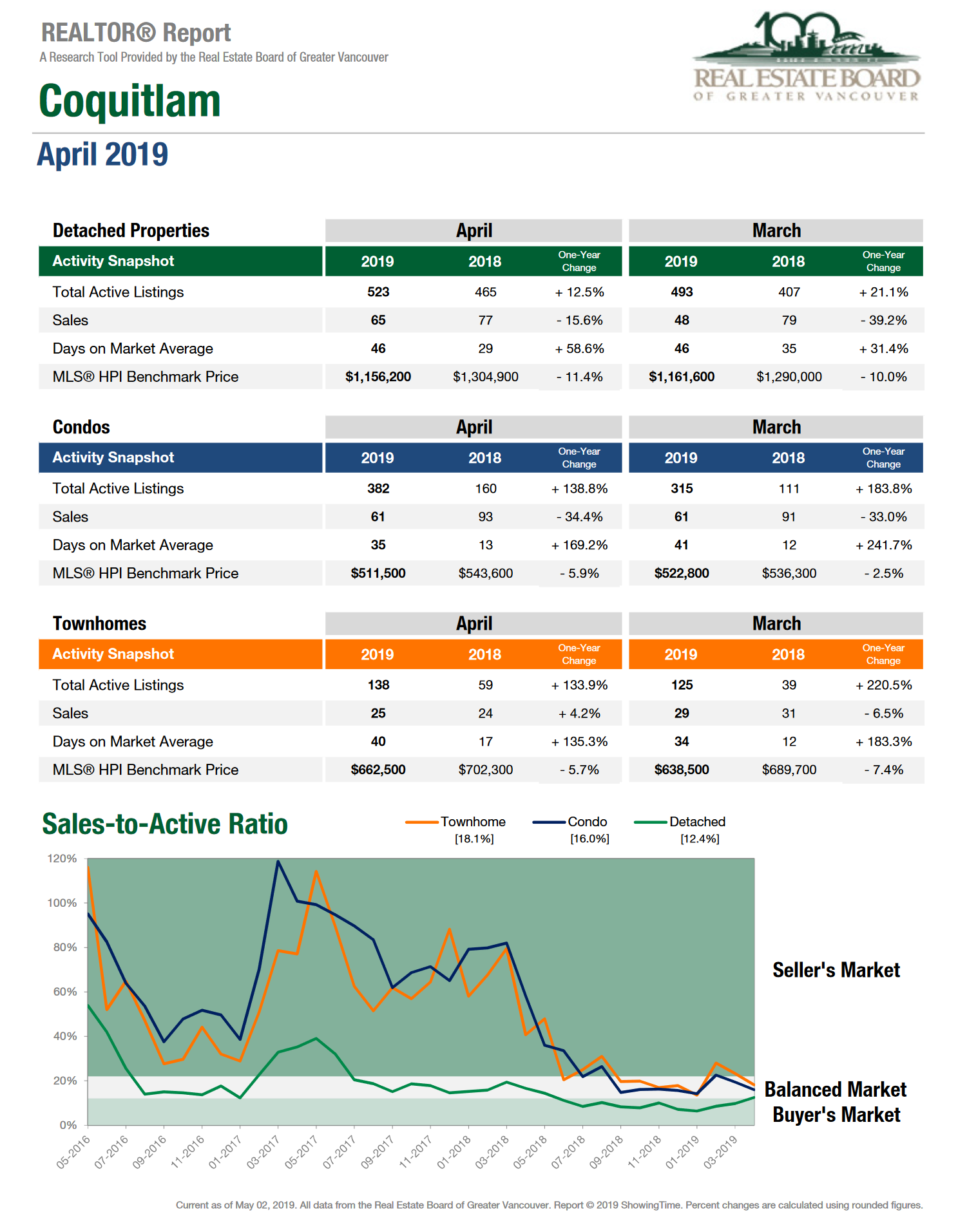 coq april