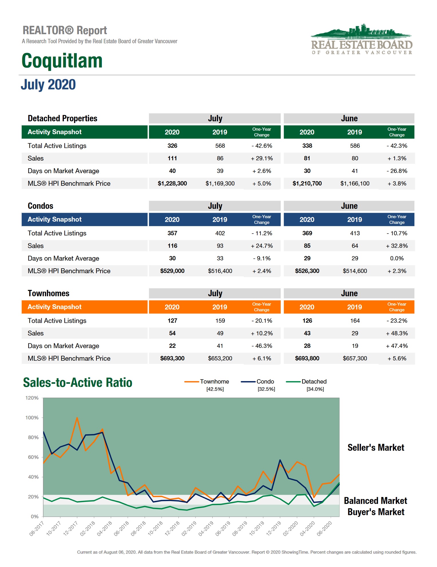 coq july