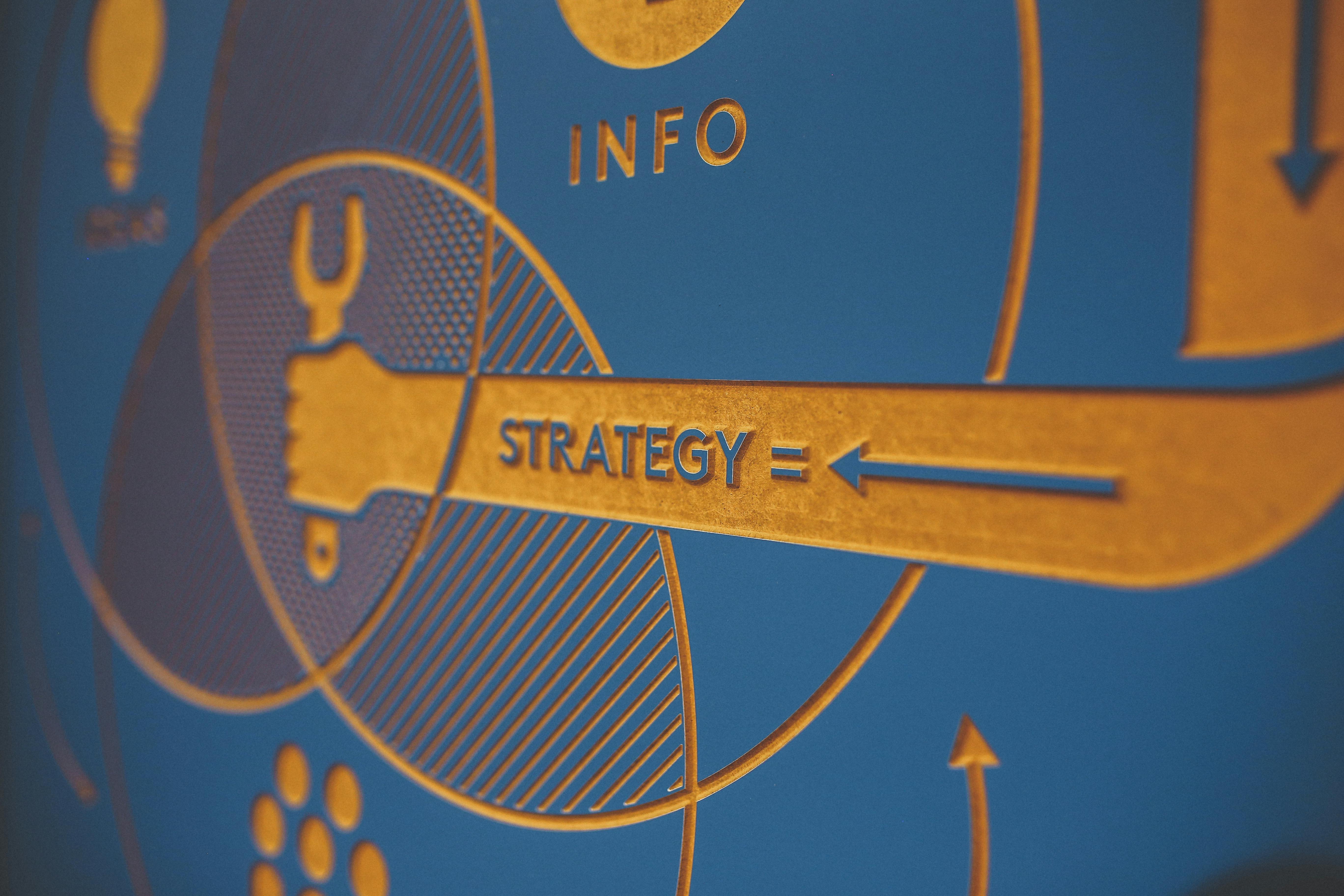 Digital Marketing That Works