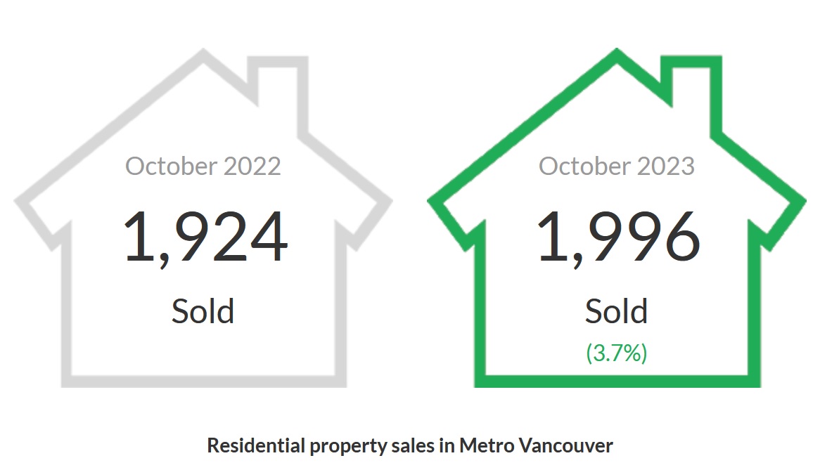 Metro Vancouver Housing Market Find A Balance 