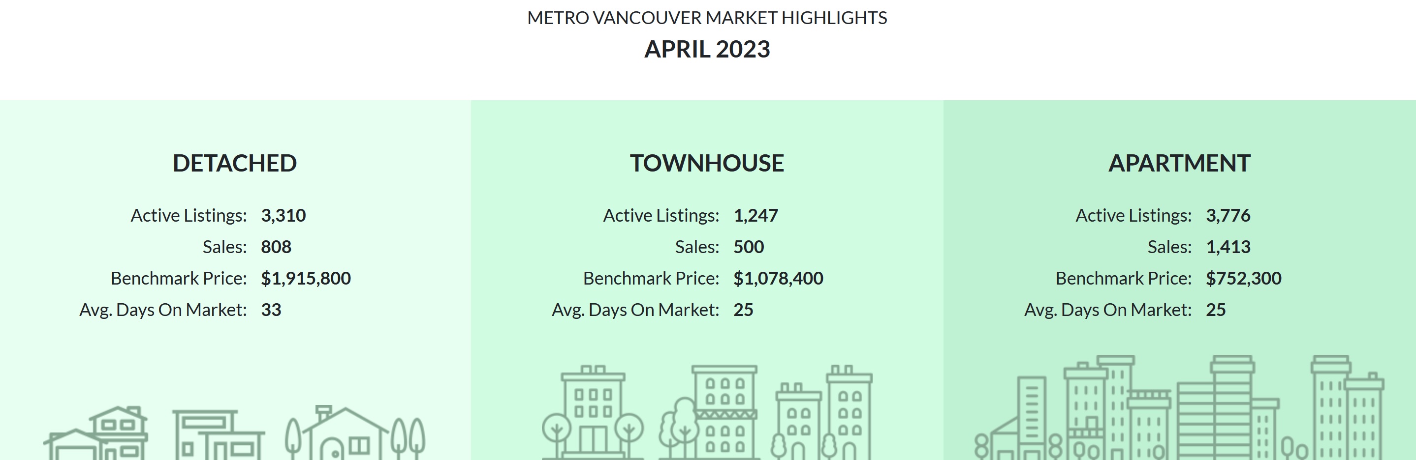 Metro Vancouver April Highlights