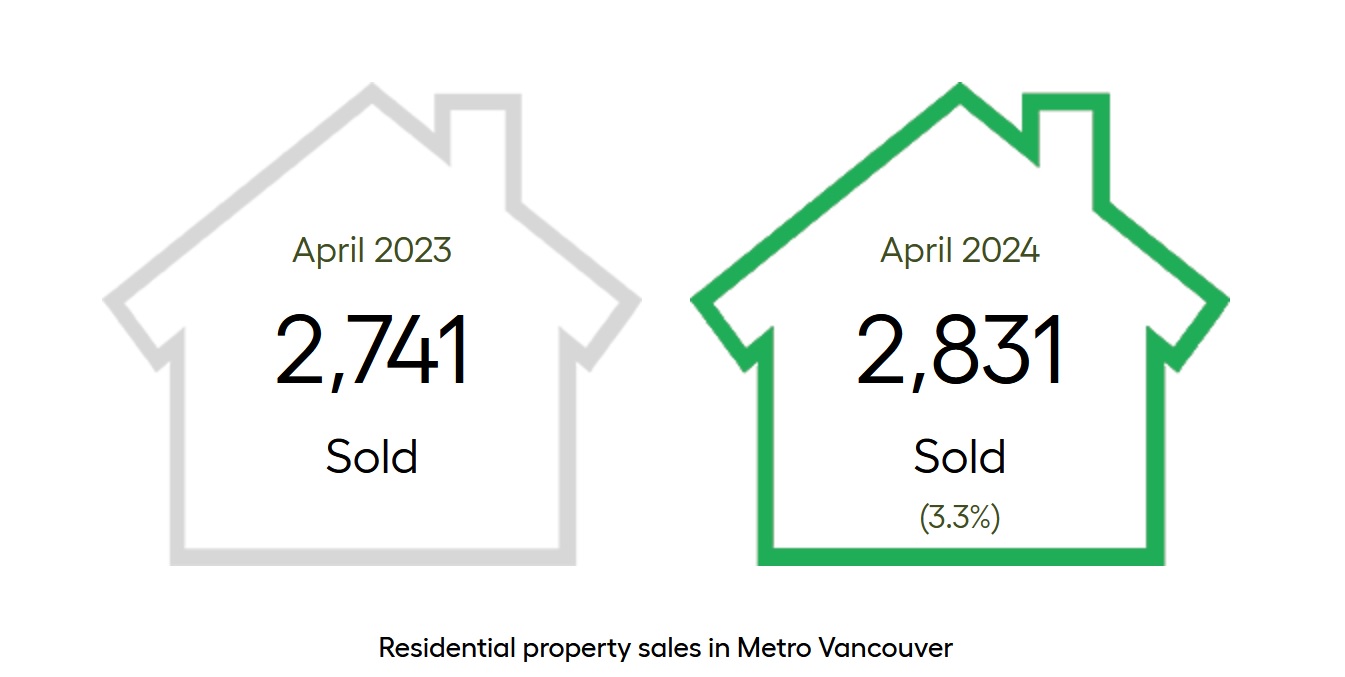 metro vancouver home sales comparison