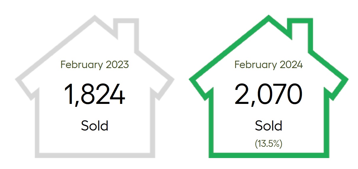 metro vancouver home seller activity february 2024