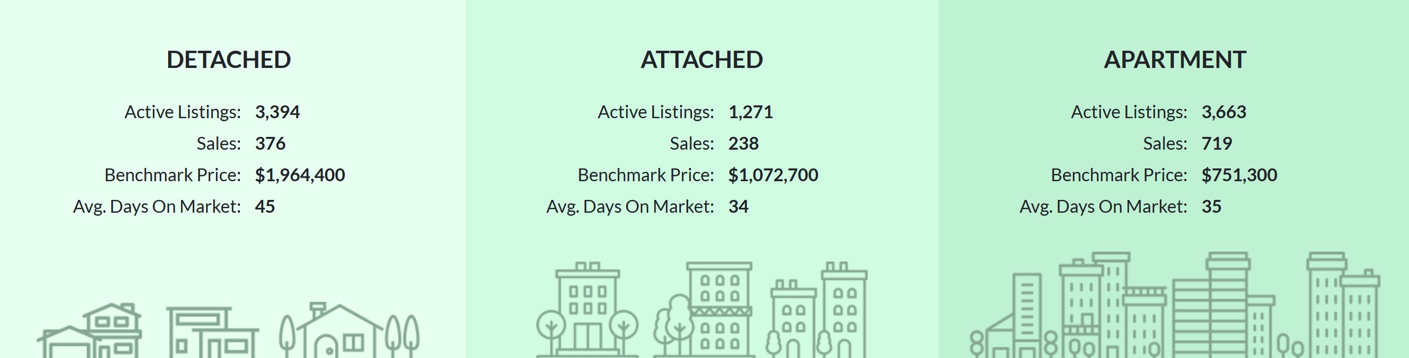 metro vancouver market highlights december 2023