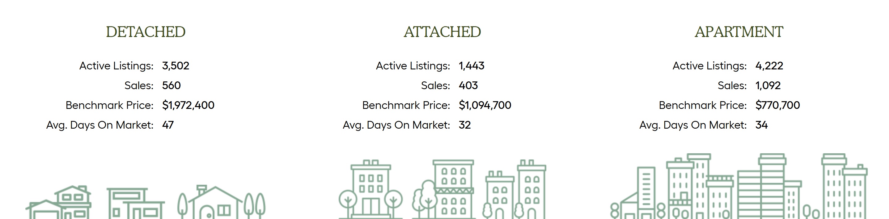 metro vancouver market highlights february 2024