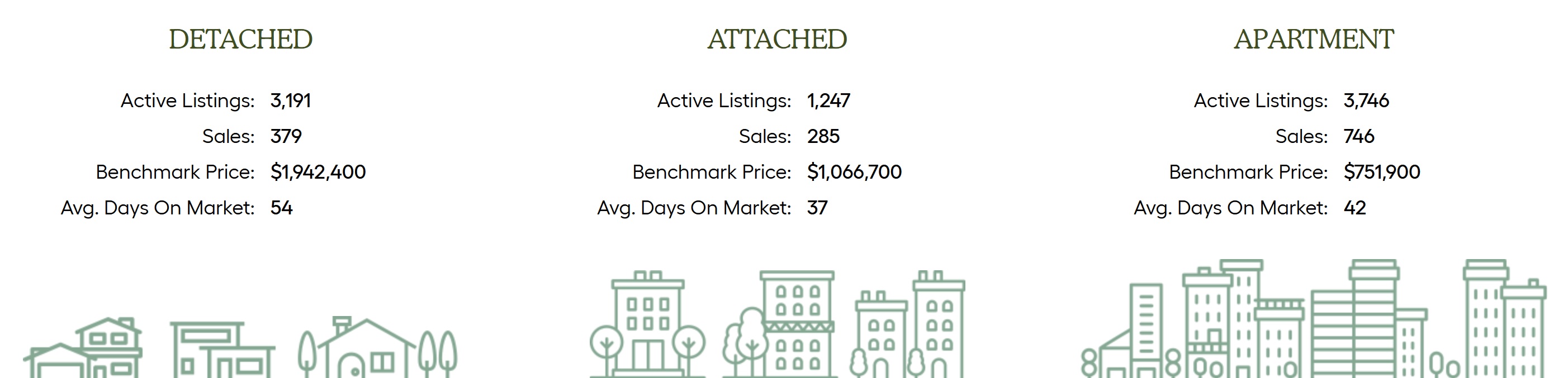 metro vancouver market highlights january 2024