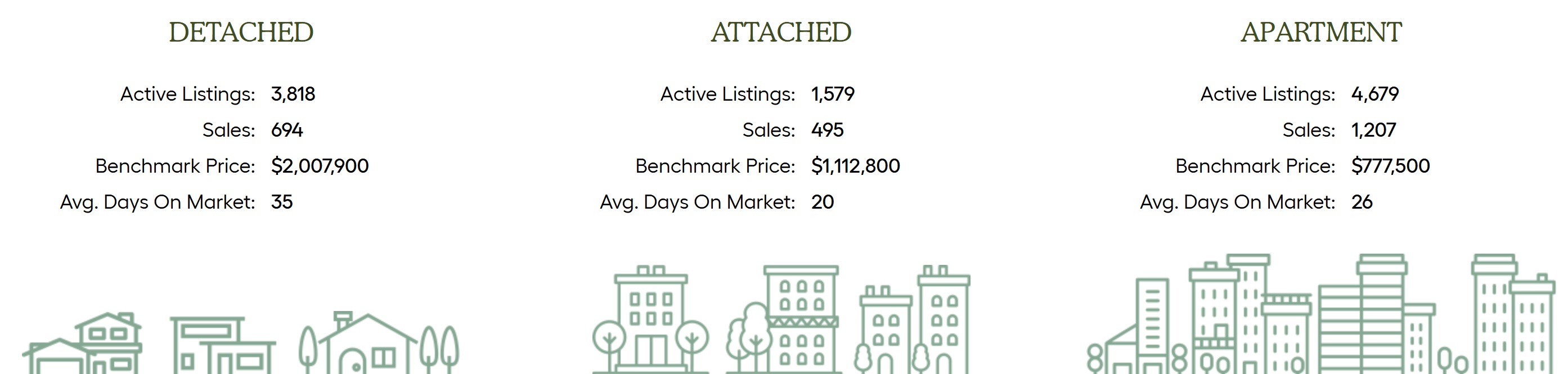 metro vancouver market highlights march 2024