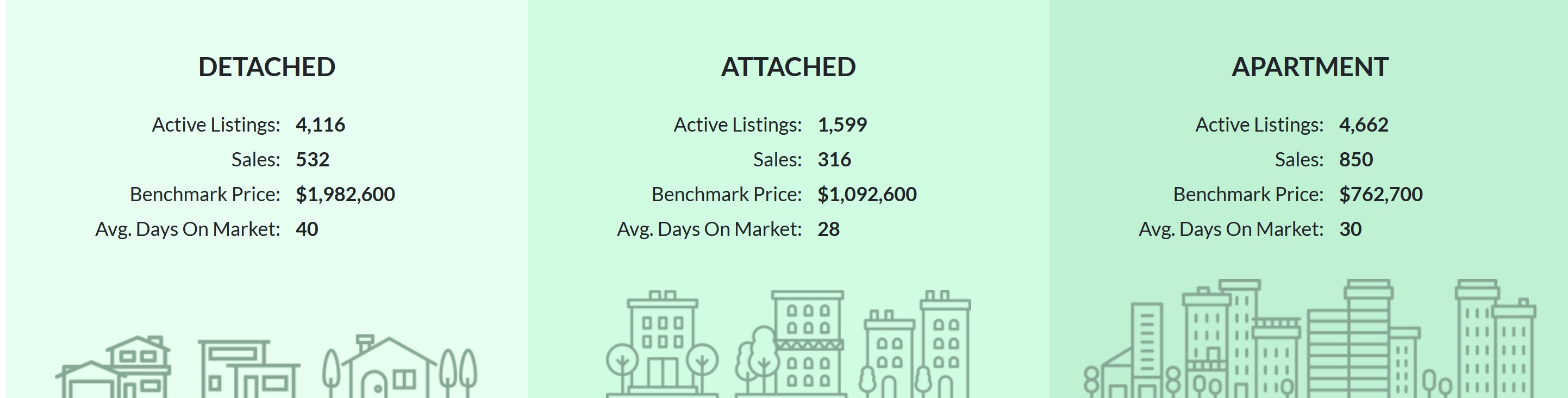 Metro Vancouver Market Highlights November 2023