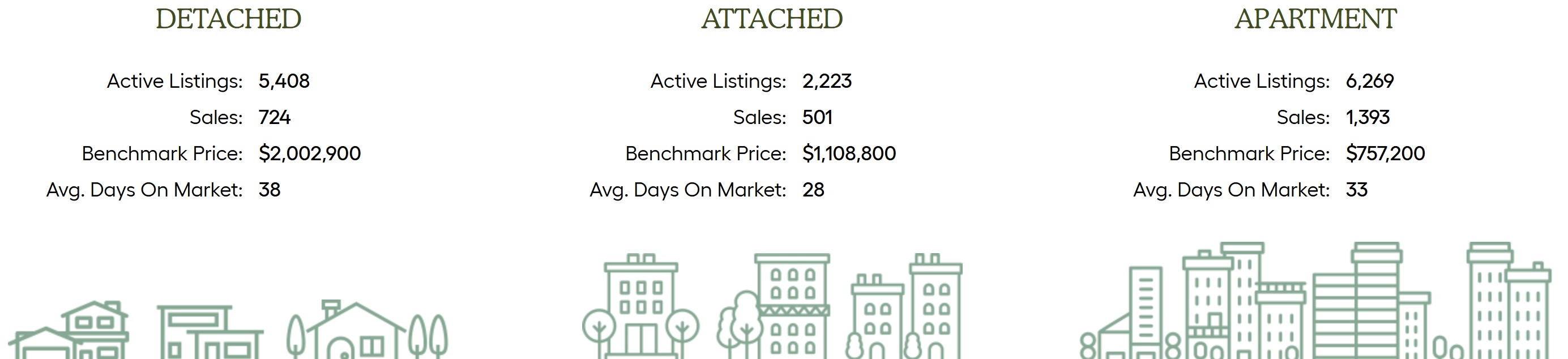 Metro Vancouver Market Highlights October 2024 vs 2023