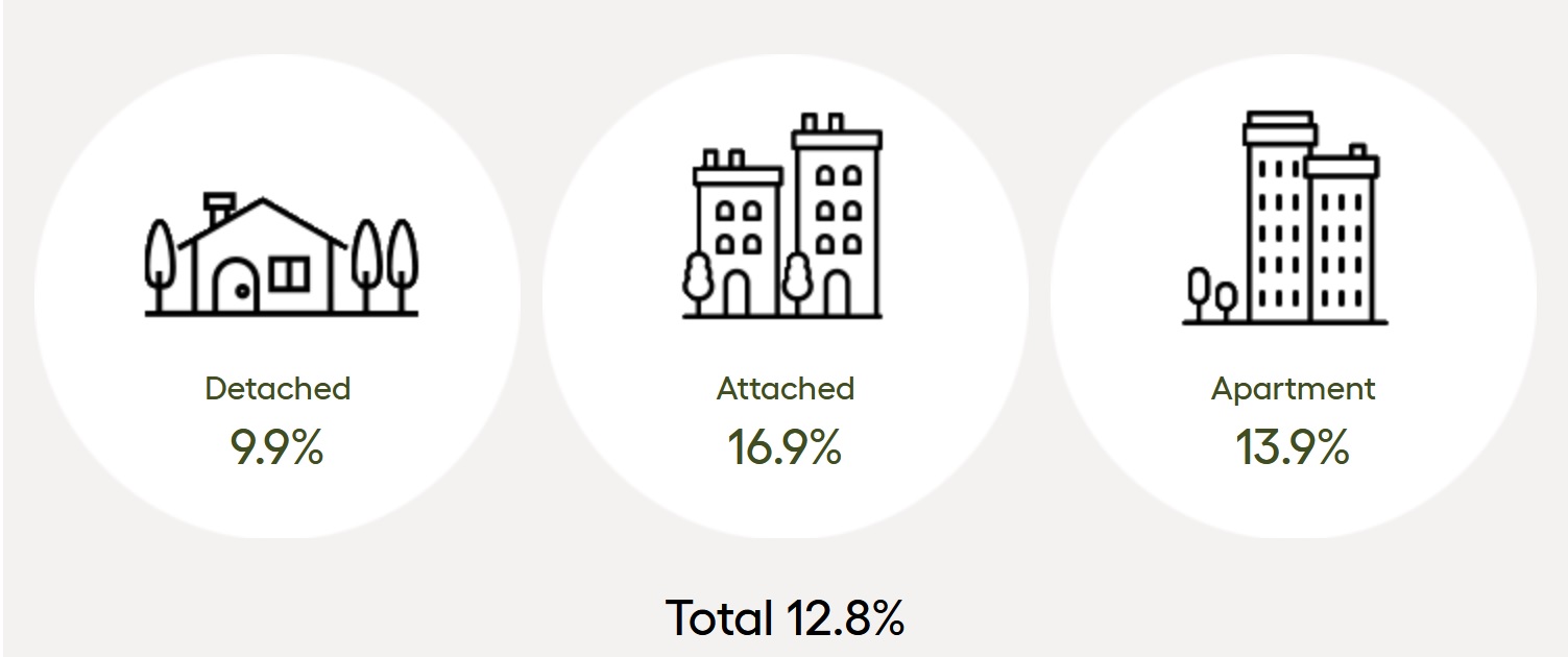 sales to active listing ratio june 2025