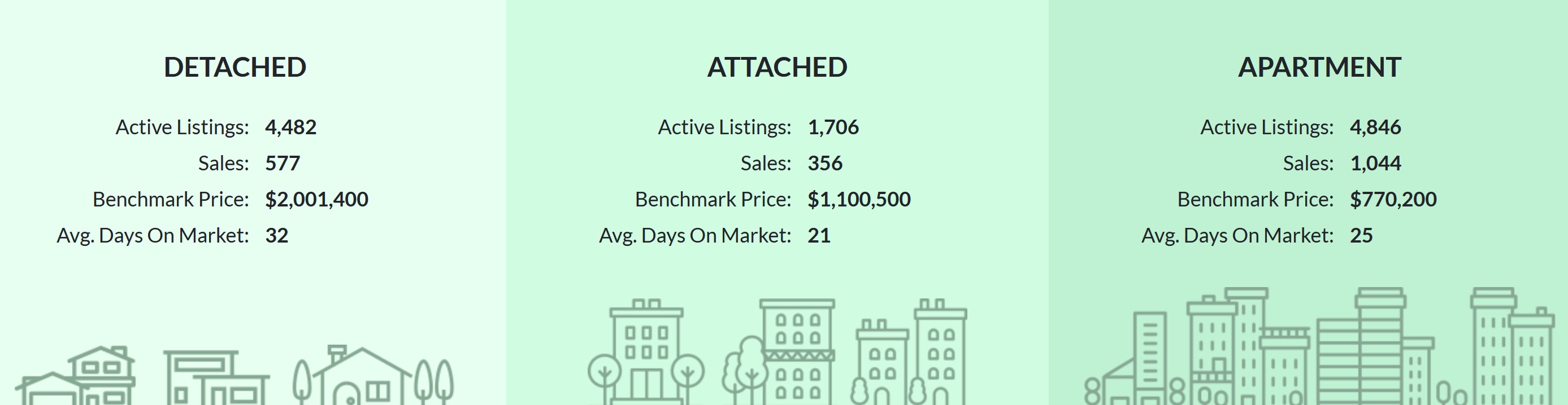 Metro Vancouver Market Highlights October 2023