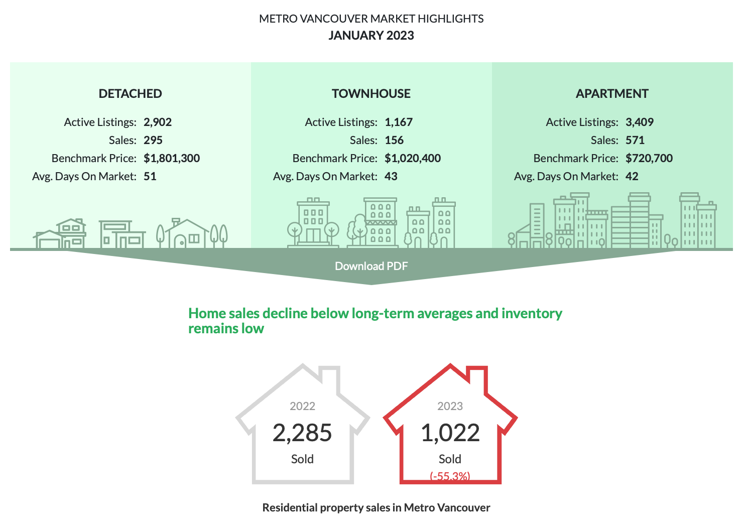 metro vancouver housing report