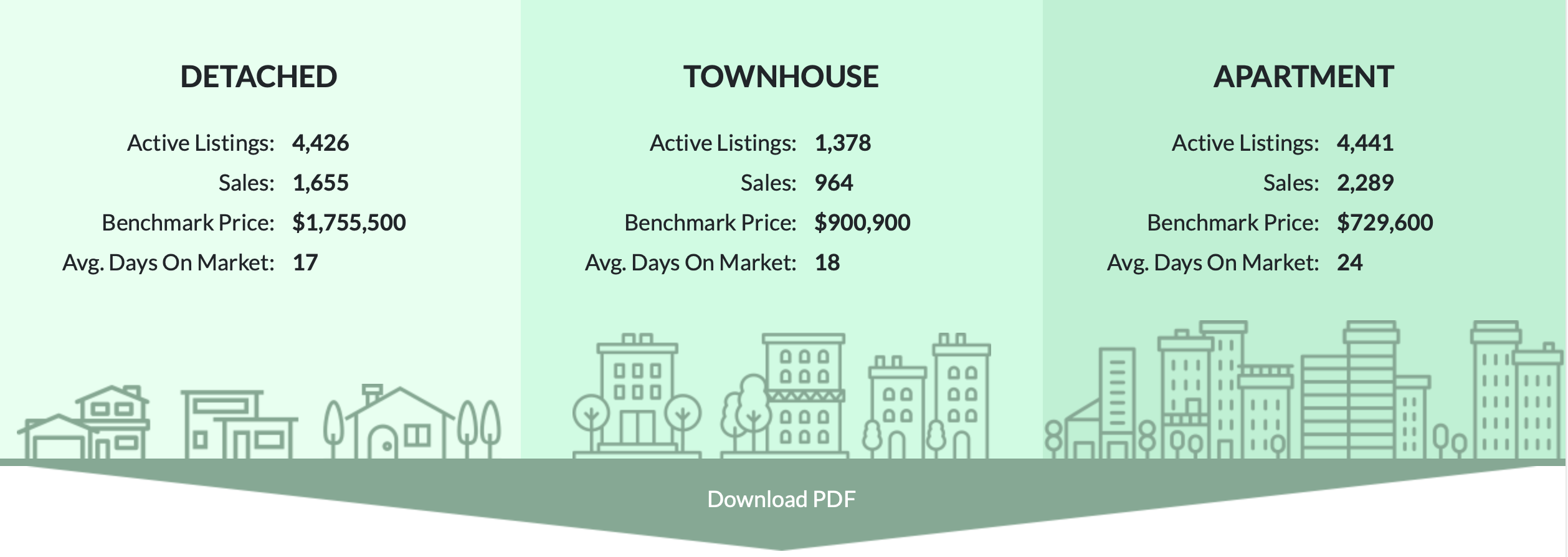 metrovancouver housing market