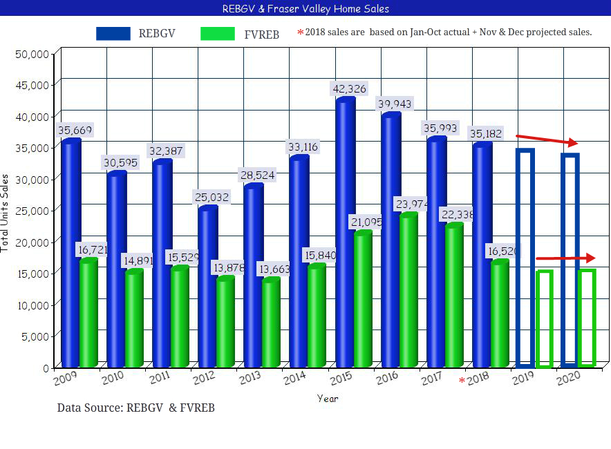 rebgvfvreb sales