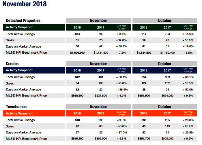 richmond housing market summary