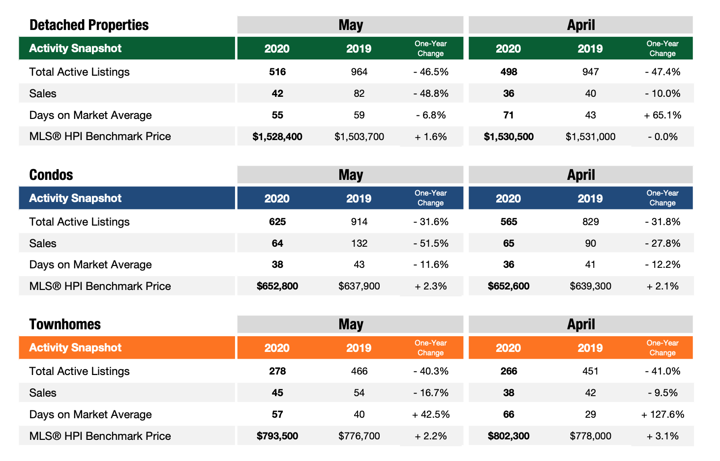 richmond may 2020 housing market report