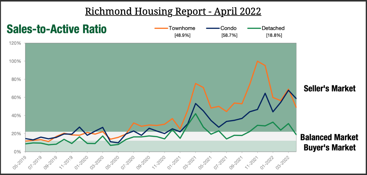 richmond sales report