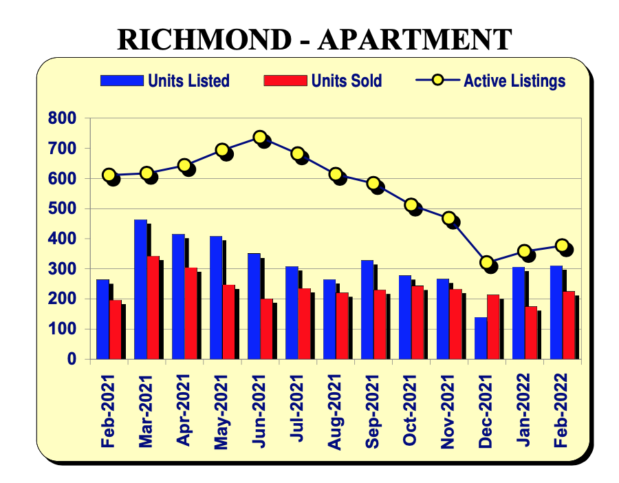 rmd condo a