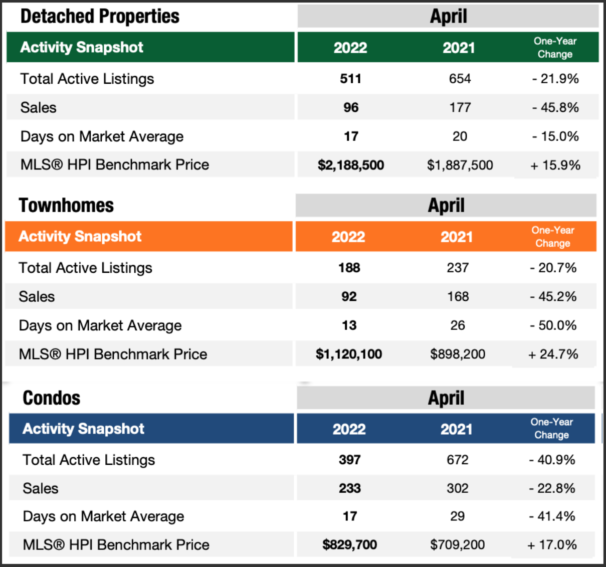 sales stats