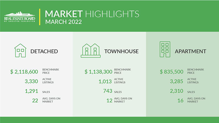 march 2022 stats infographic 770