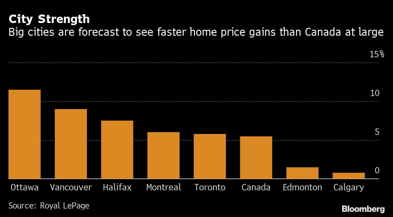 bc canada s most expensive housing market poised for 2021 rebound