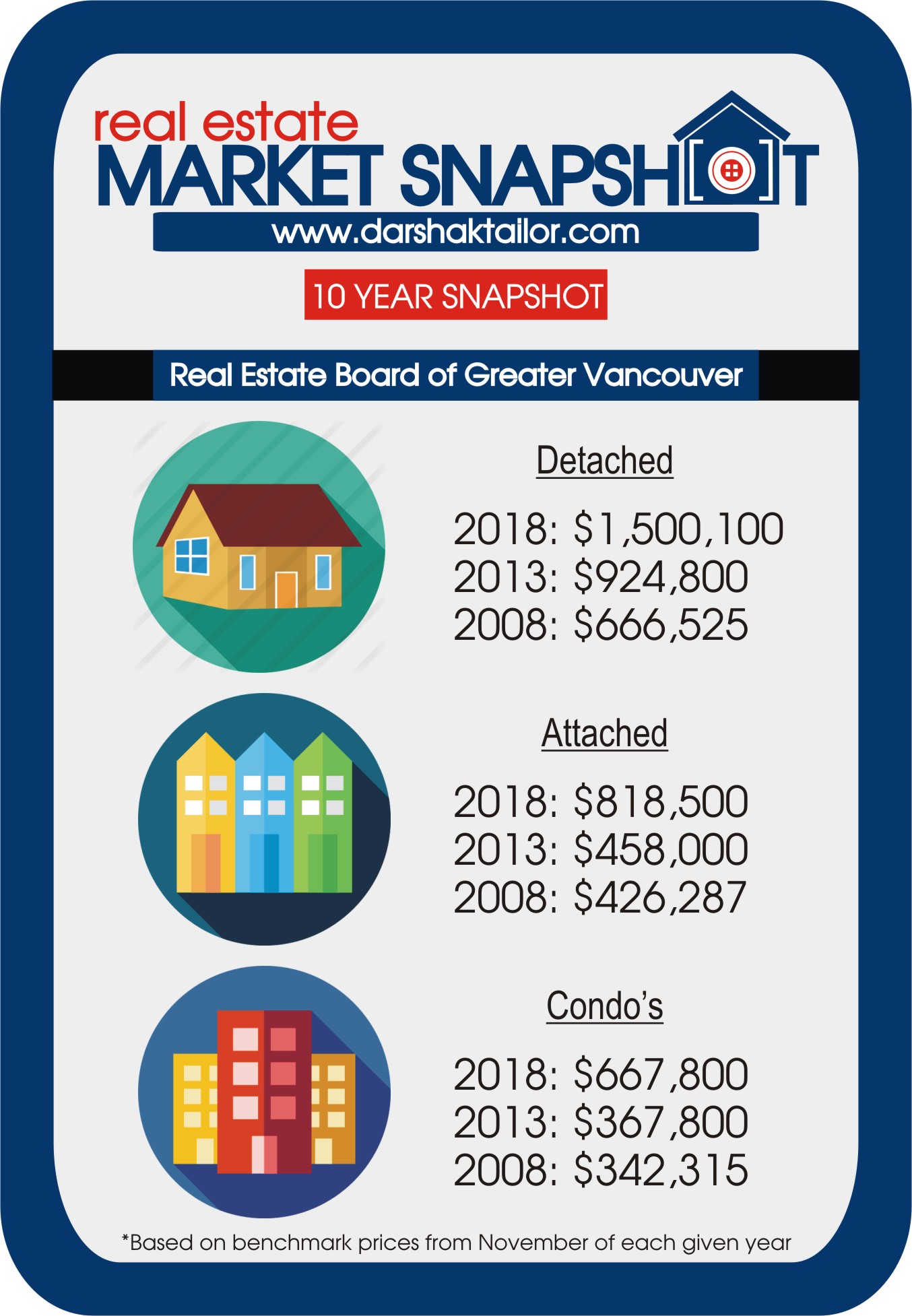 graphic 10 year rebgv a