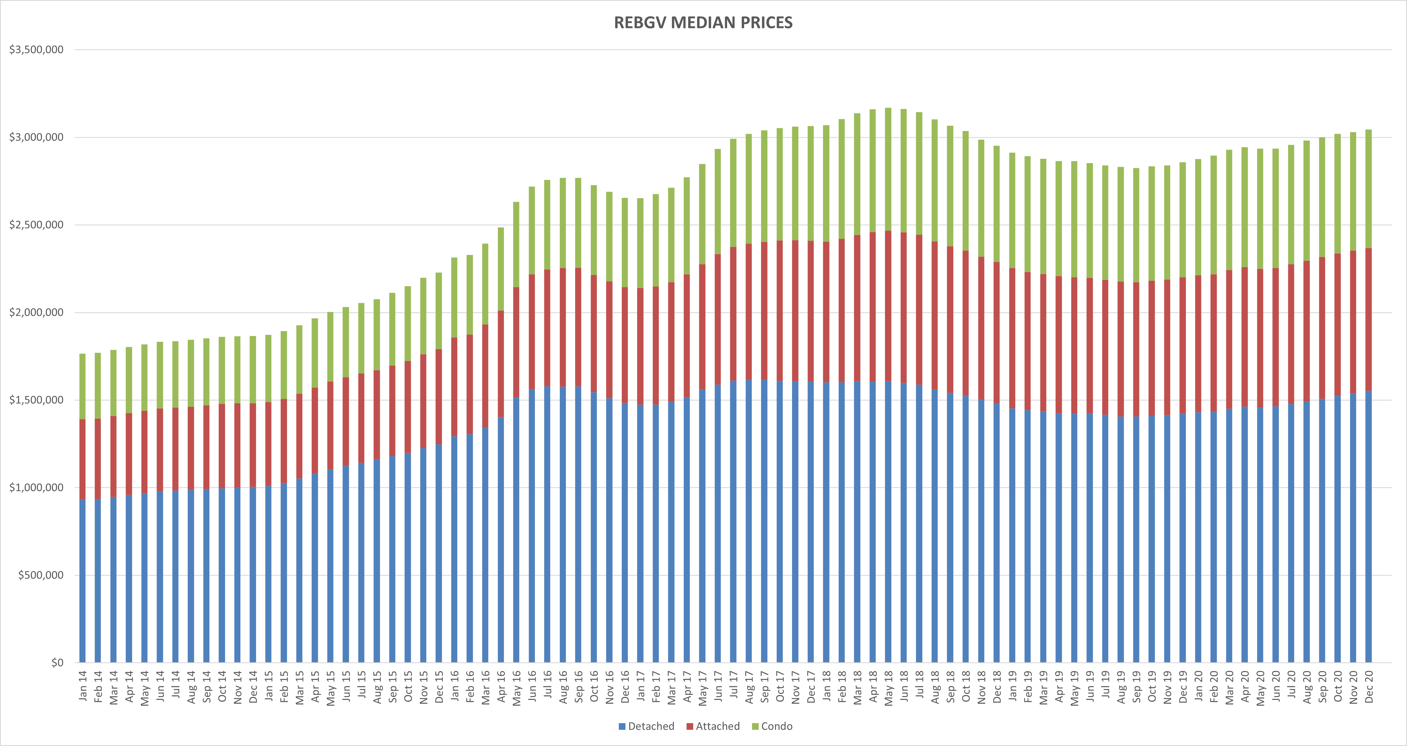 rebgv stats c