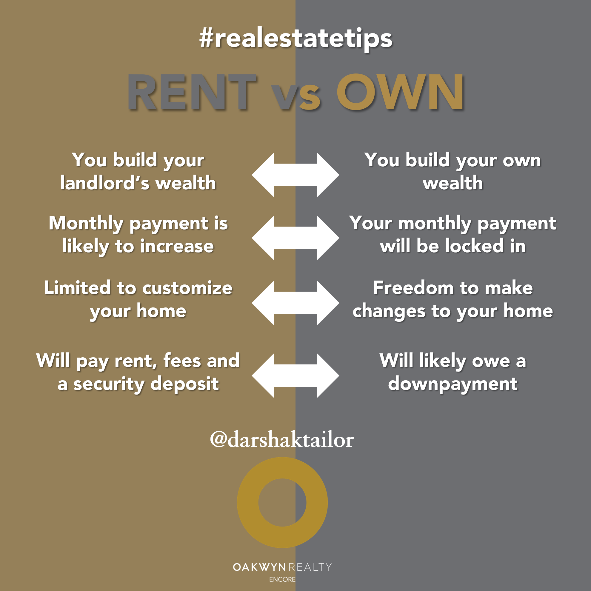 rent vs own
