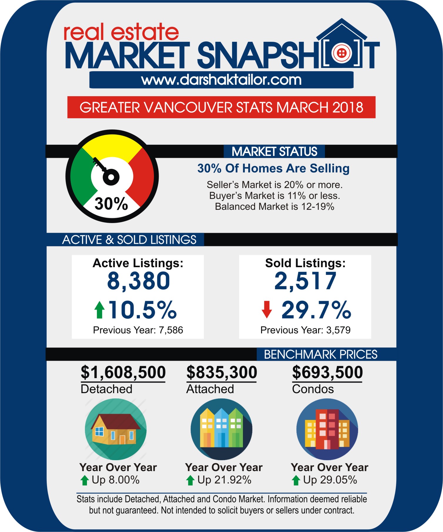 stats 201803 rebgv a