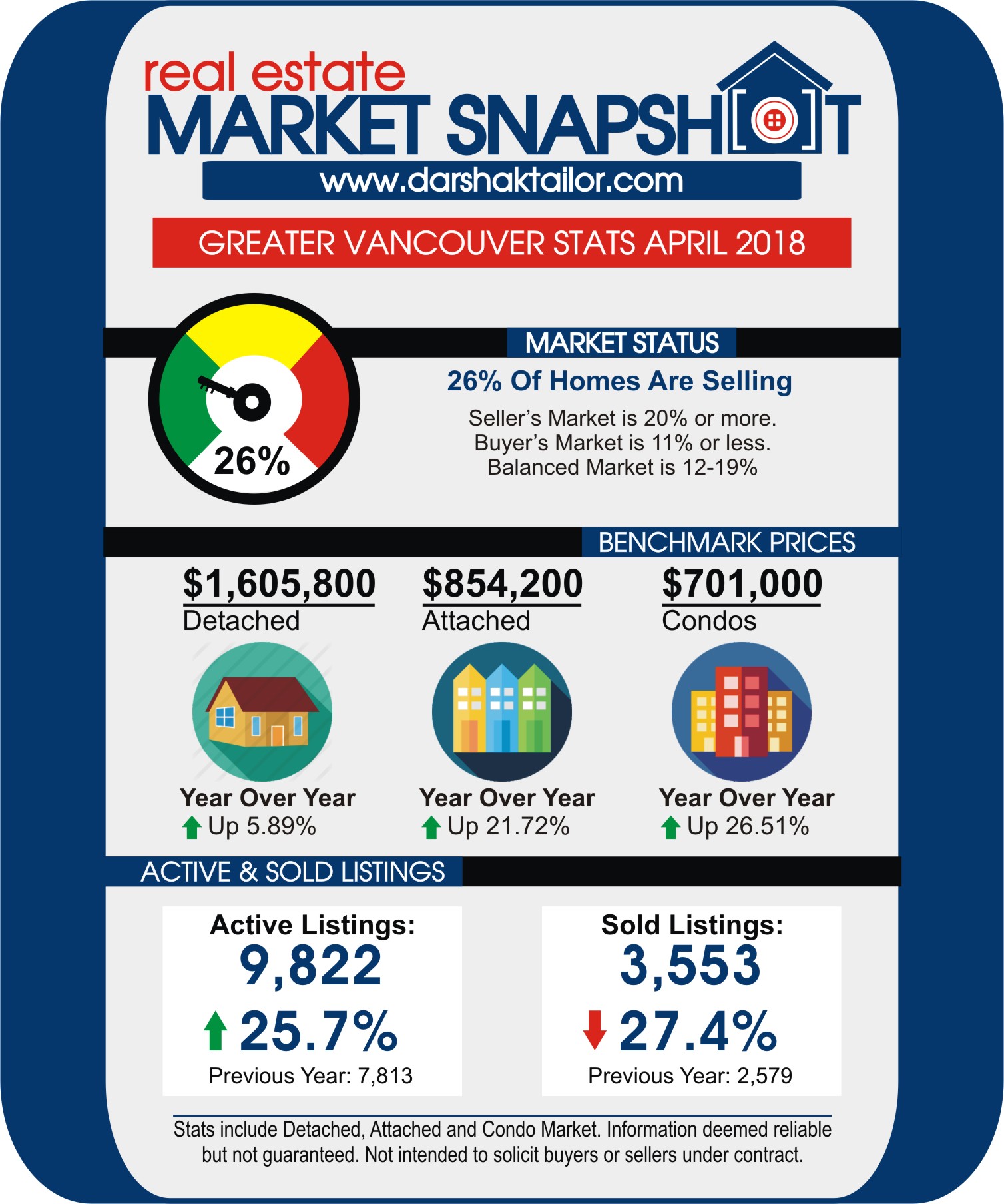 stats 201804 rebgv a