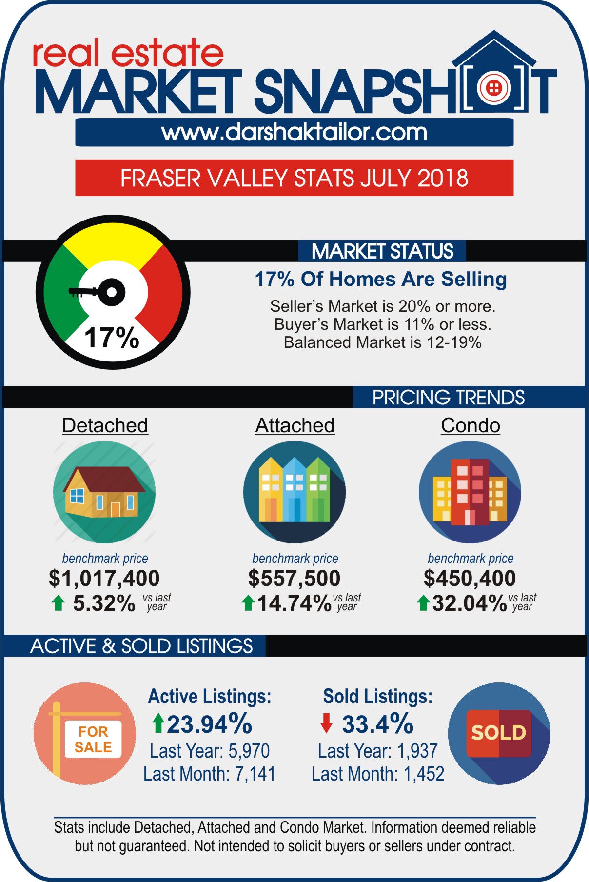 stats 201807 fvreb a