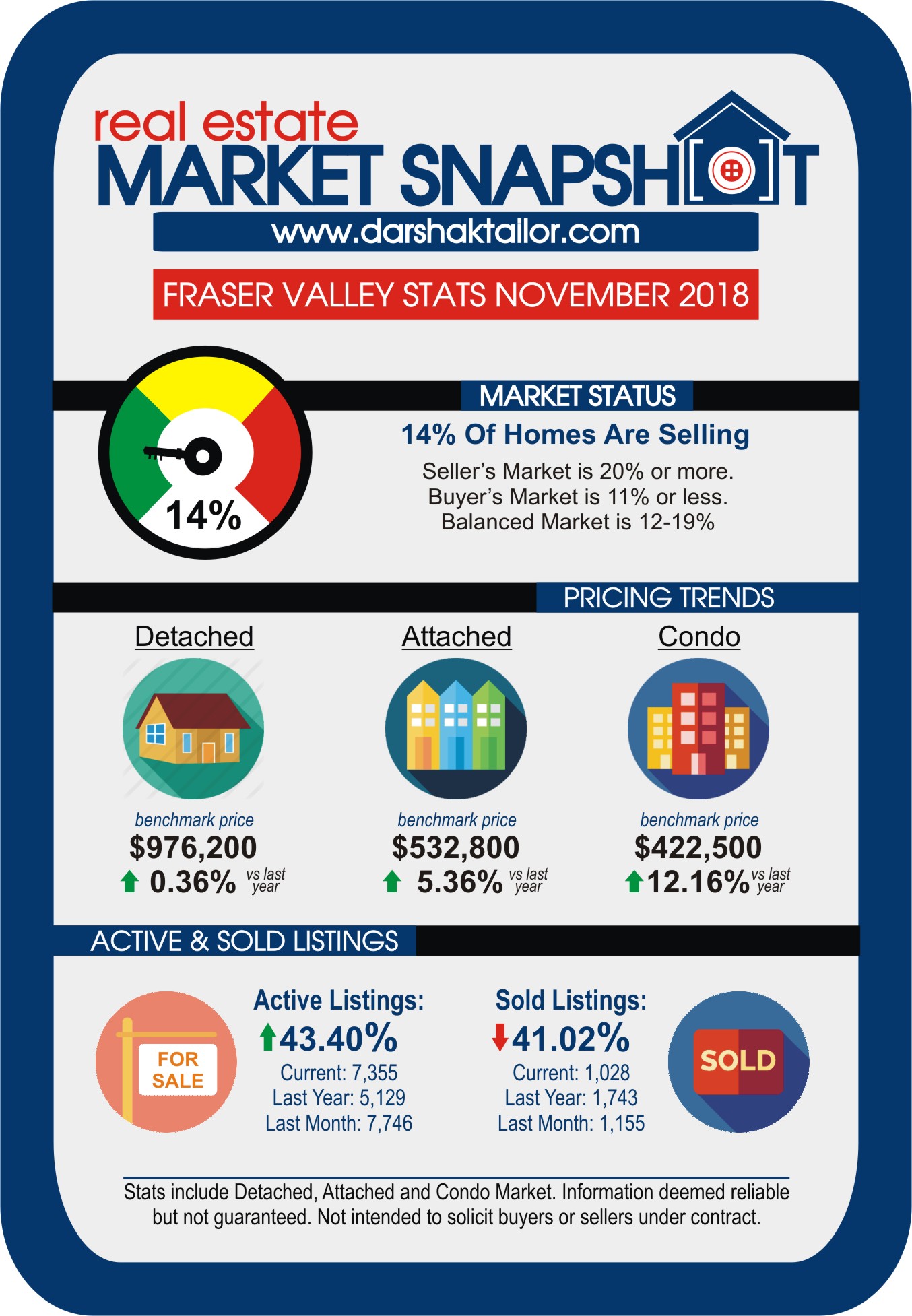 stats 201811 fvreb