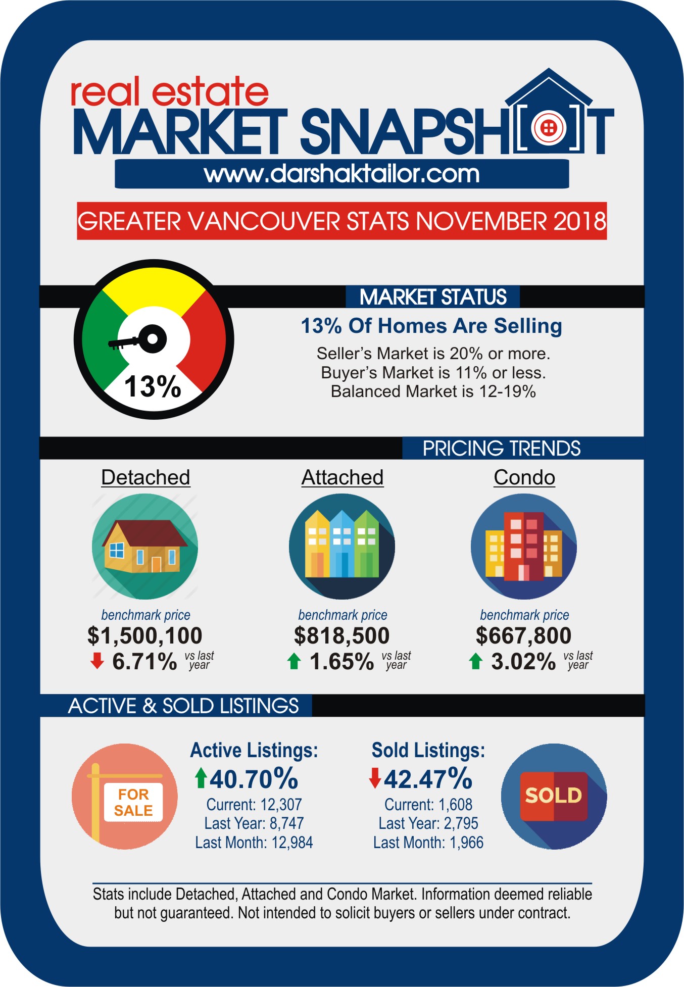 stats 201811 rebgv