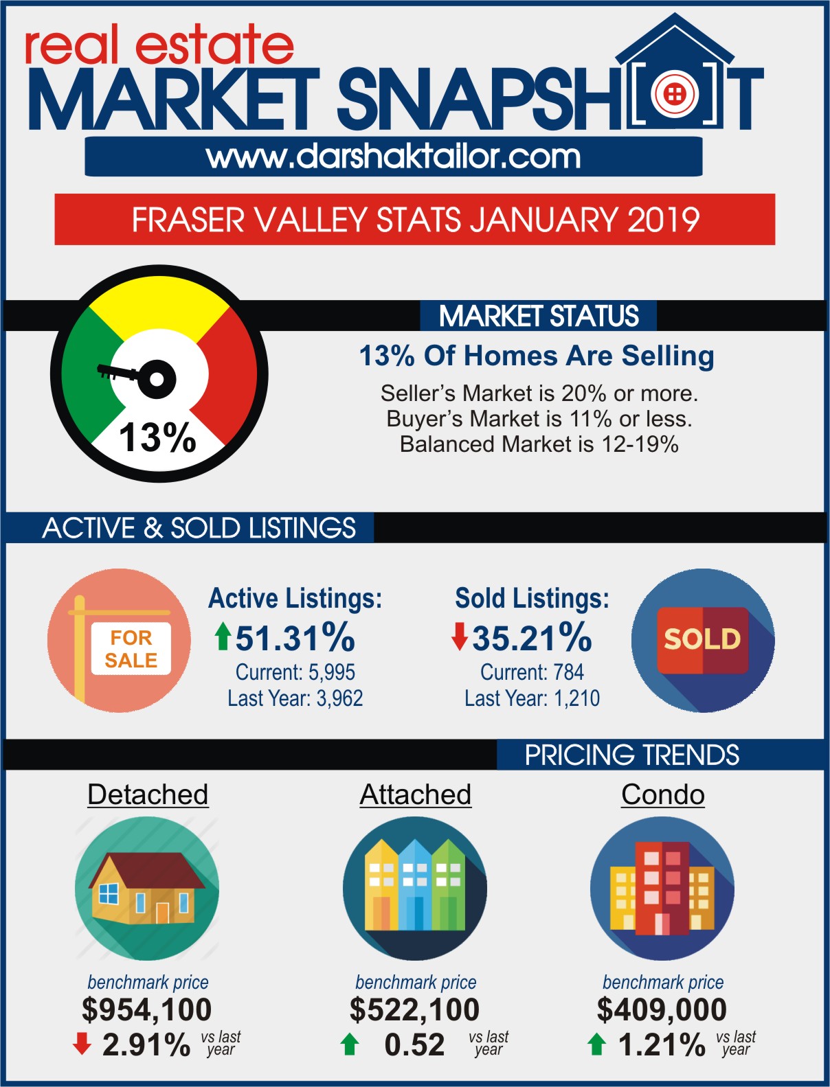 stats 201902 fvreb blog