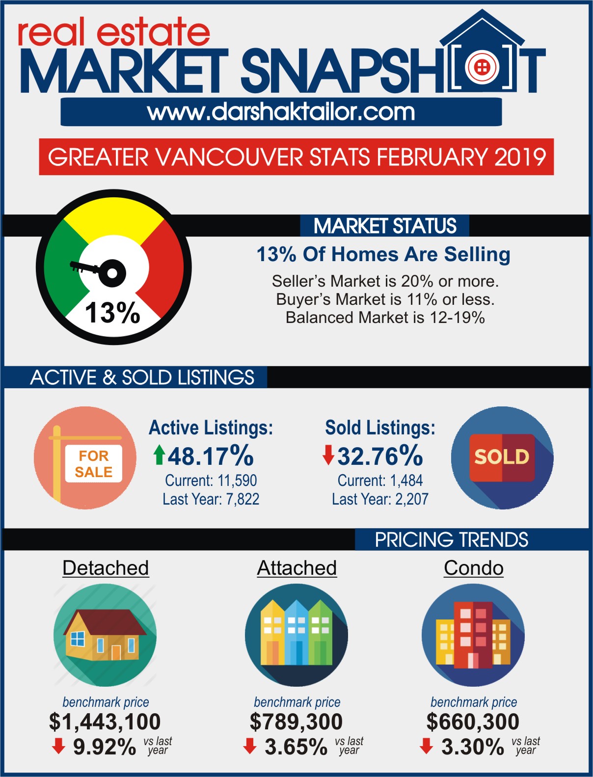 stats 201903 rebgv blog