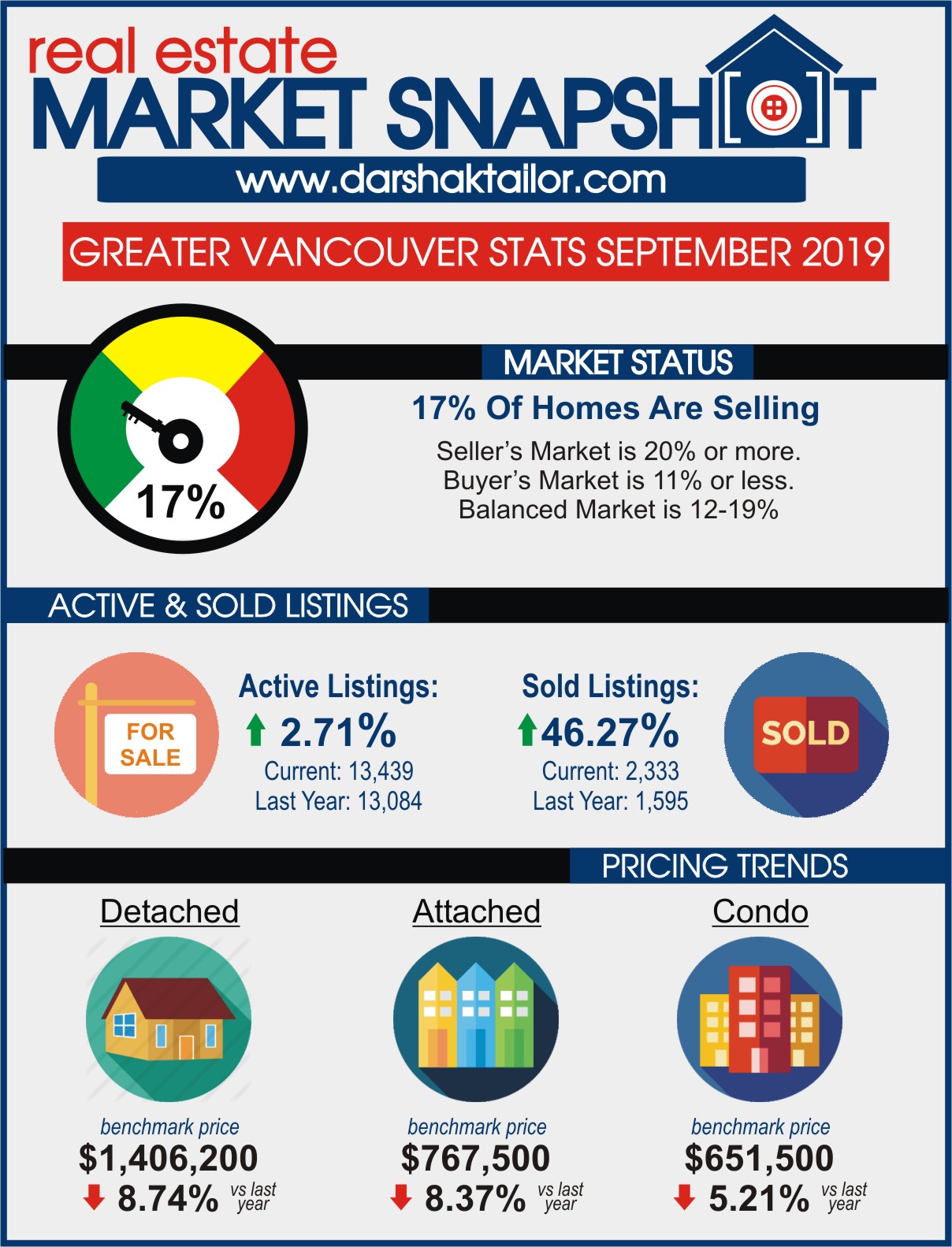 stats 201909 rebgv blog