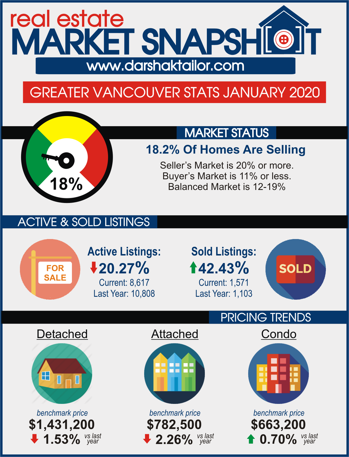 stats 202001 rebgv blog