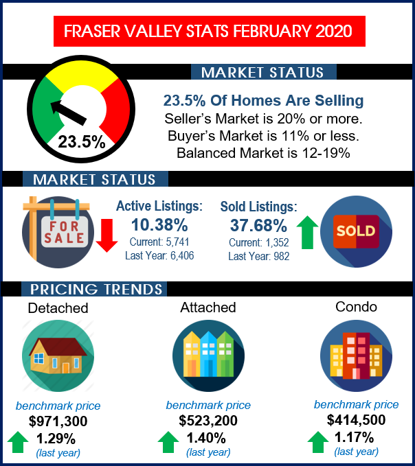 stats 202002 fvreb