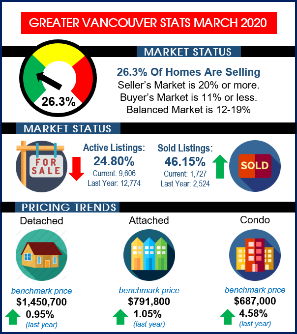 stats 202003 rebgv