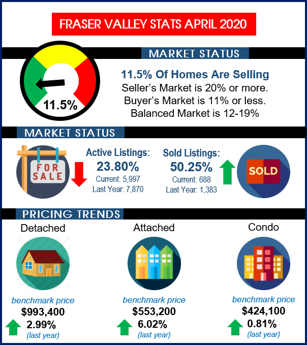 stats 202004 fvreb