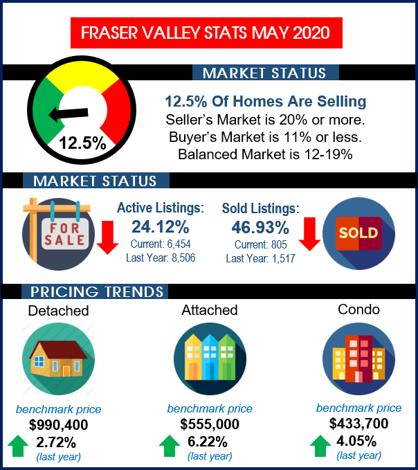 stats 202005 fvreb