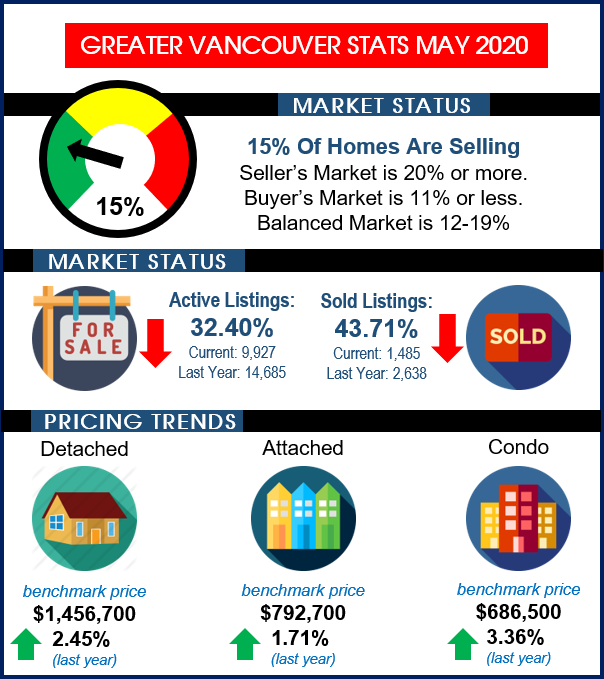 stats 202005 rebgv