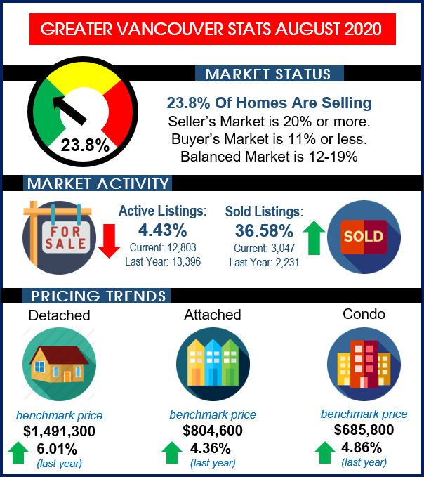 stats 202008 rebgv