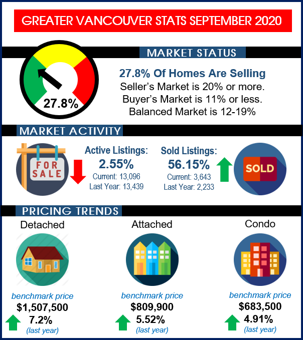 stats 202009 rebgv