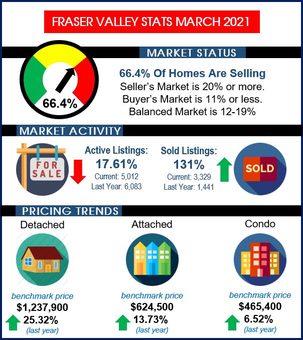 stats 202103 fvreb