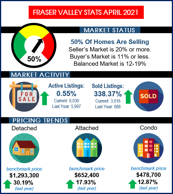 stats 202104 fvreb